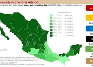 Reportan 30 mil 671 contagios de coronavirus en un día, nuevo máximo en México
