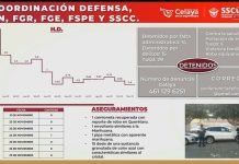 Por reducción de homicidios percepción de seguridad es “Excelente”