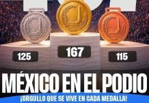 México hace historia en Santo Domingo 2026: Liderazgo absoluto y récord de medallas