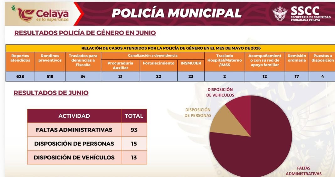 resultados_policia_junio_2026